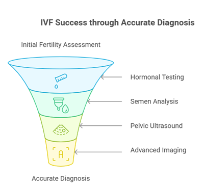 IVF Success Stories: How Genesis IVF Advanced Fertility Clinic Gets It Right from the Start