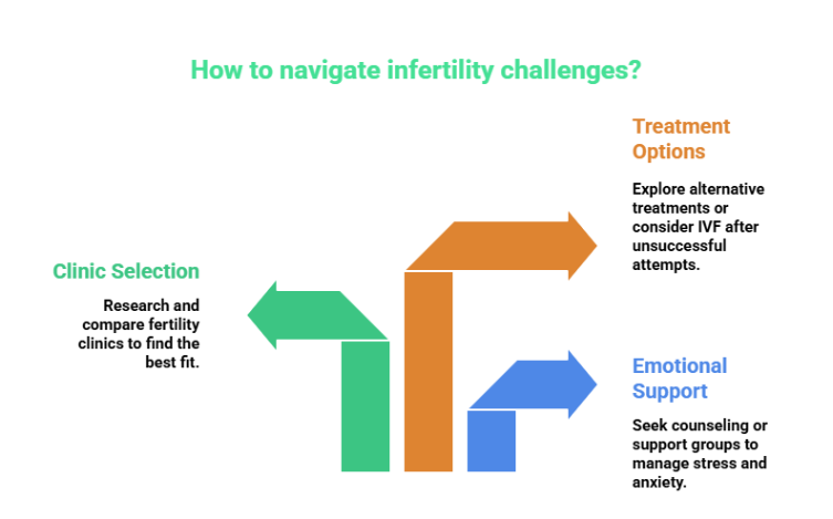 From 14 Years of Waiting to Joy: Our IVF Success Stories at Genesis IVF Advanced Fertility Clinic