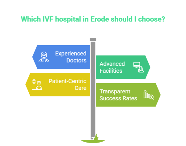 Best IVF Hospital in Erode | Genesis IVF Clinic