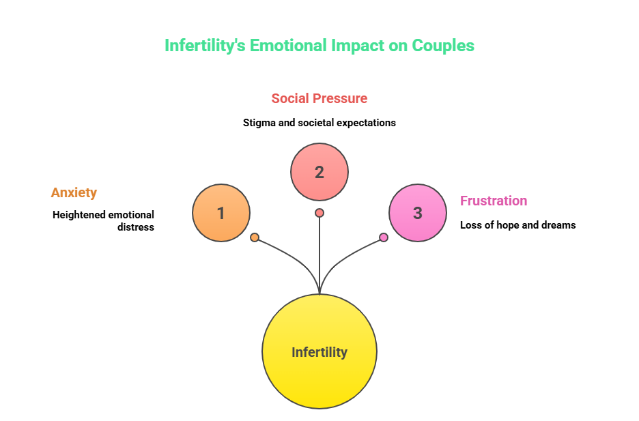 Overcoming Fertility Challenges with Genesis IVF Care