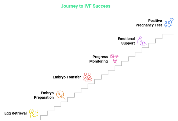 11 Years of Waiting: A Heartwarming IVF Success Story from Bangladesh